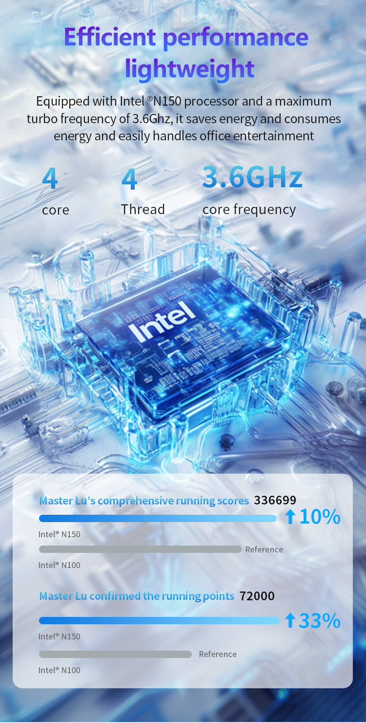 2025 New Release OEM MINI Computer C0B Server MINI PC Windows11 Pro Intel N100 N150 N200 N95 Linux Barebone Mini Pc