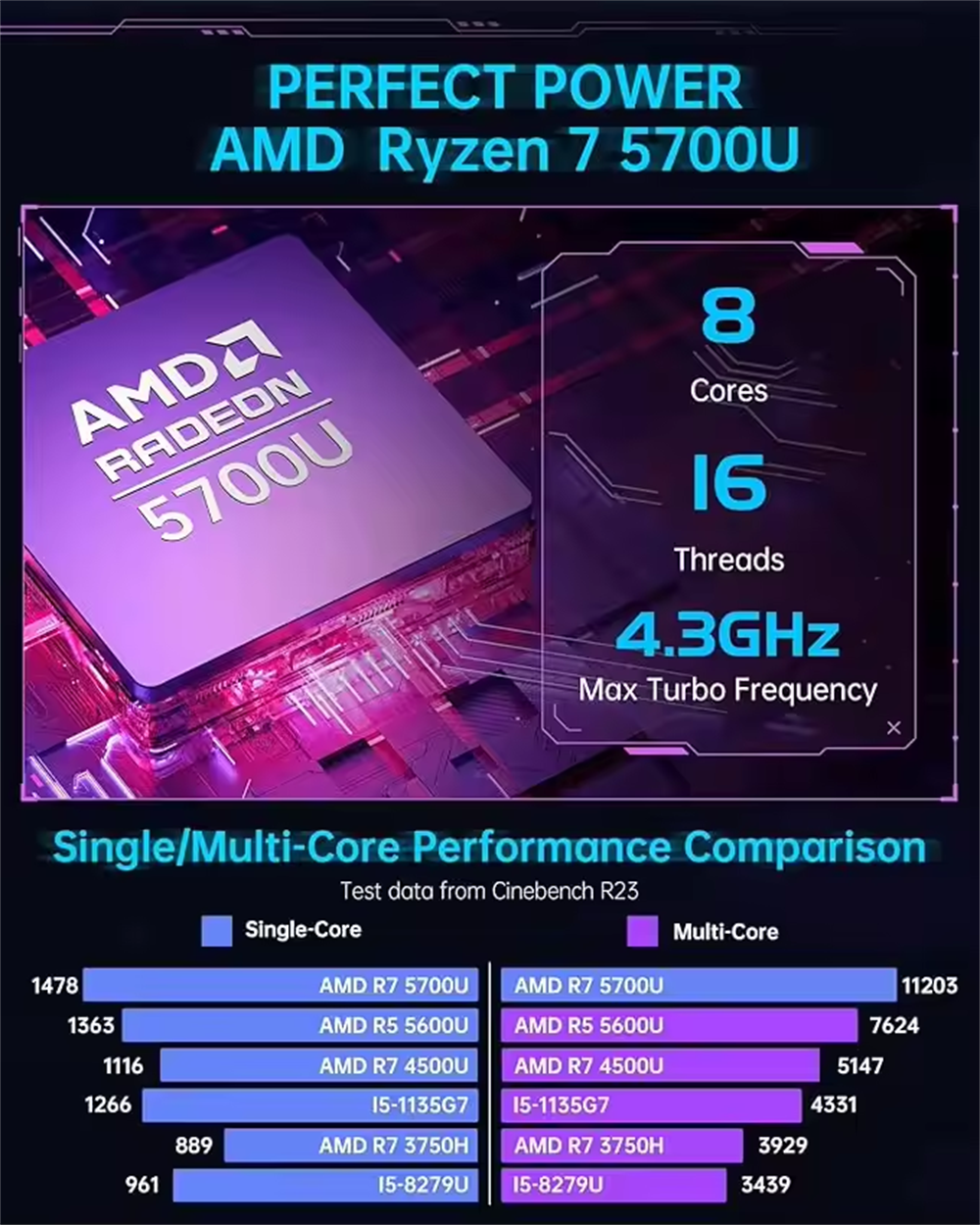 Gaming PC Mini AMD Ryzen 7 5700U(up to 4.3Ghz) 16GB DDR4 512GB NVME SSD Mini Desktop Computer, Mini Computers 4K UHD/RGB Lights PC Gaming